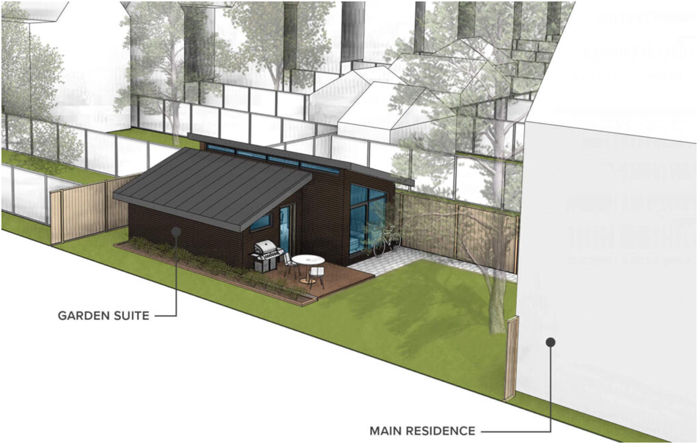 A Garden Suite, also known as a Tiny Home or ADU